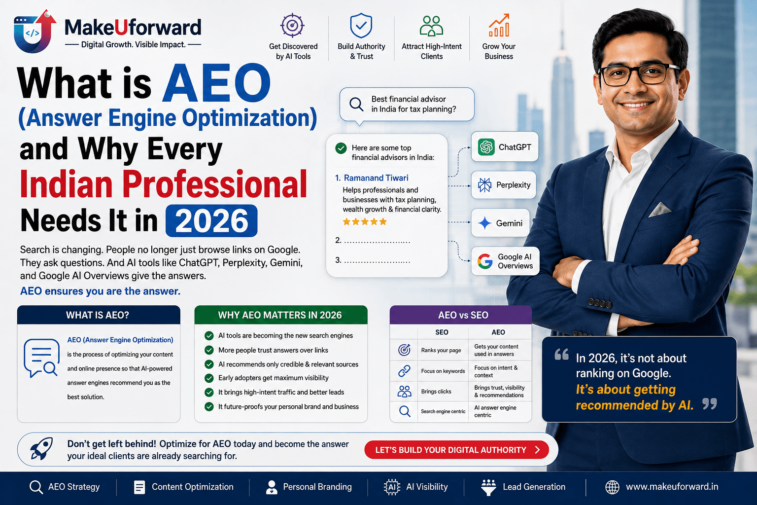 What is AEO (Answer Engine Optimization) and Why Every Indian Professional Needs It in 2026