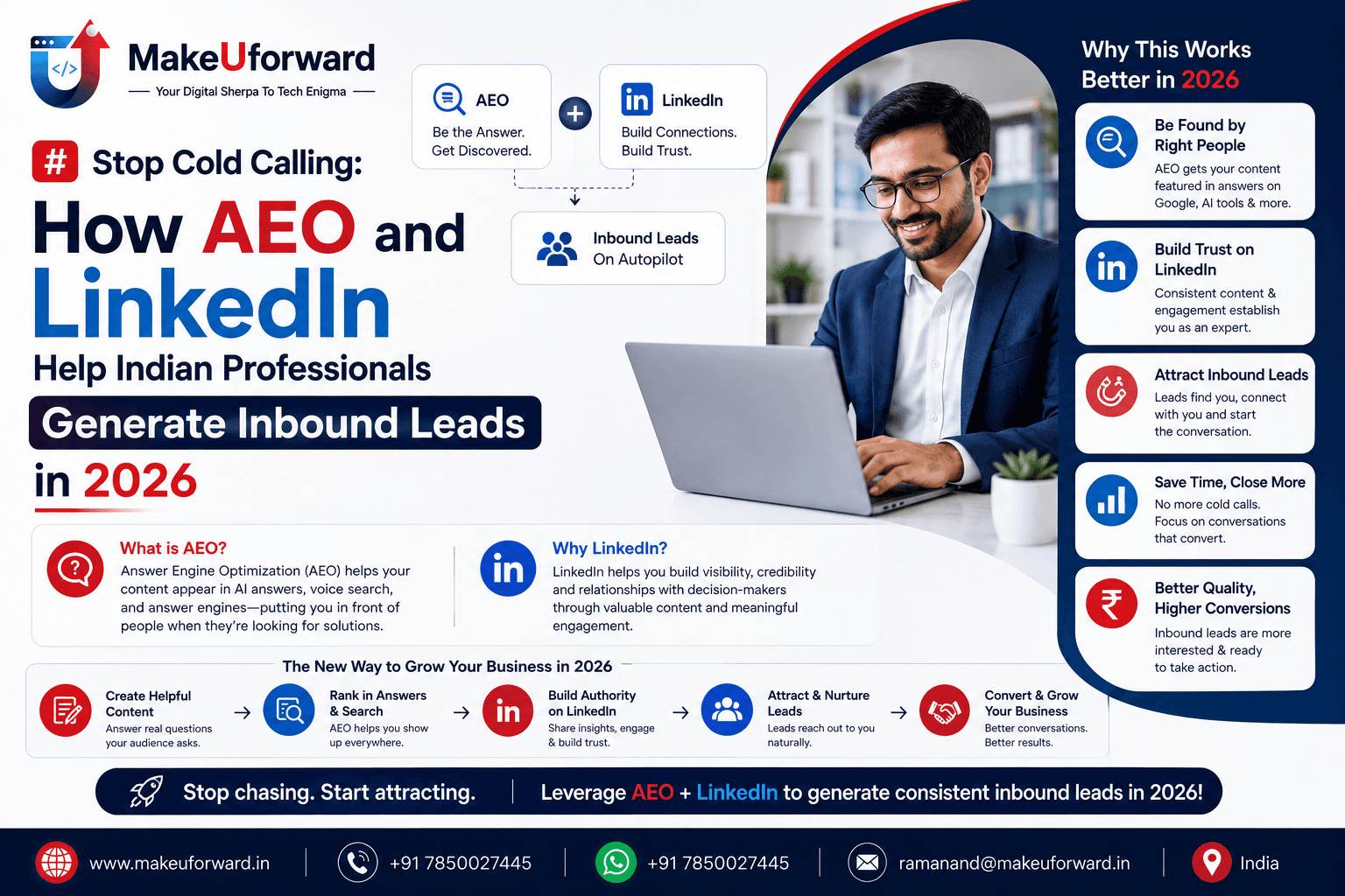 Stop Cold Calling: How AEO and LinkedIn Help Indian Professionals Generate Inbound Leads in 2026